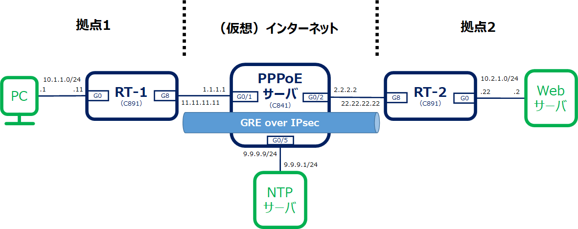 構成図