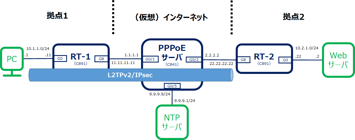 構成図