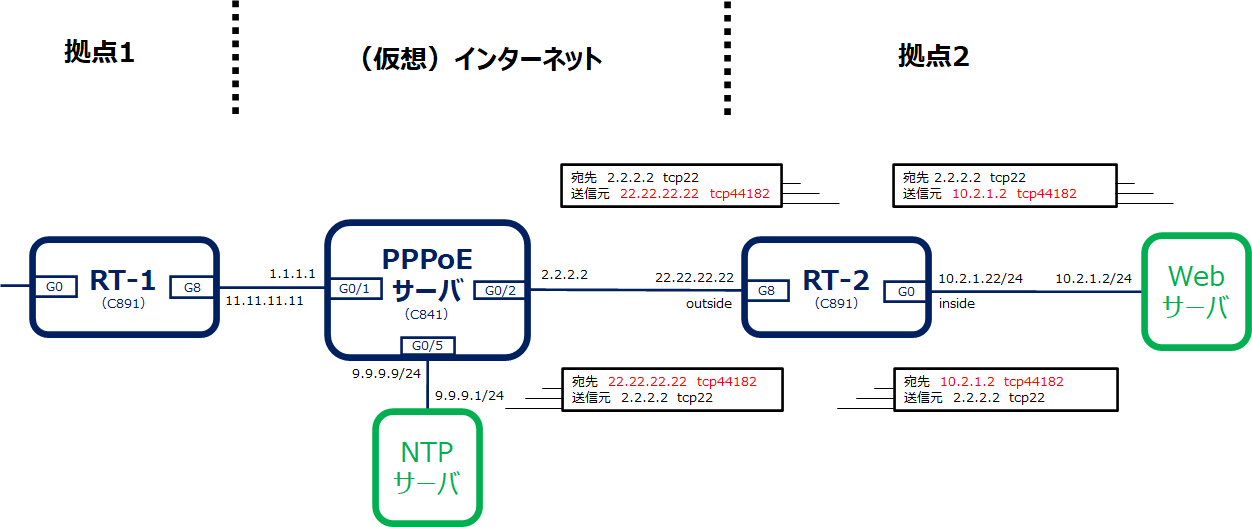 PAT図
