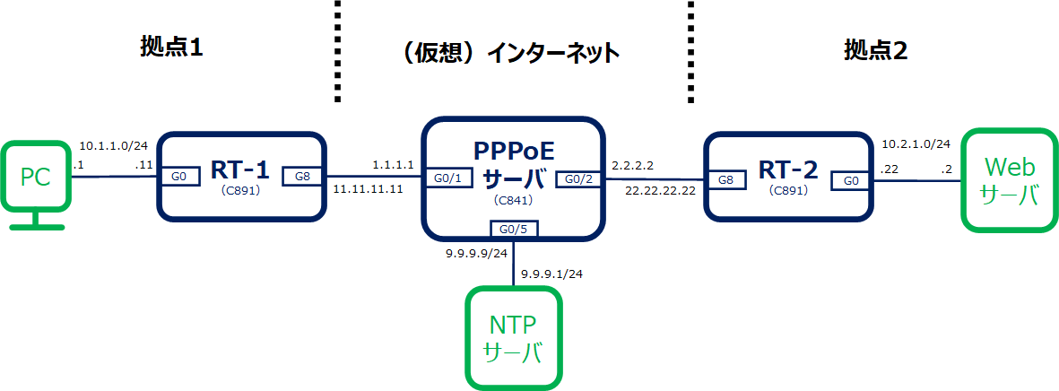 構成図