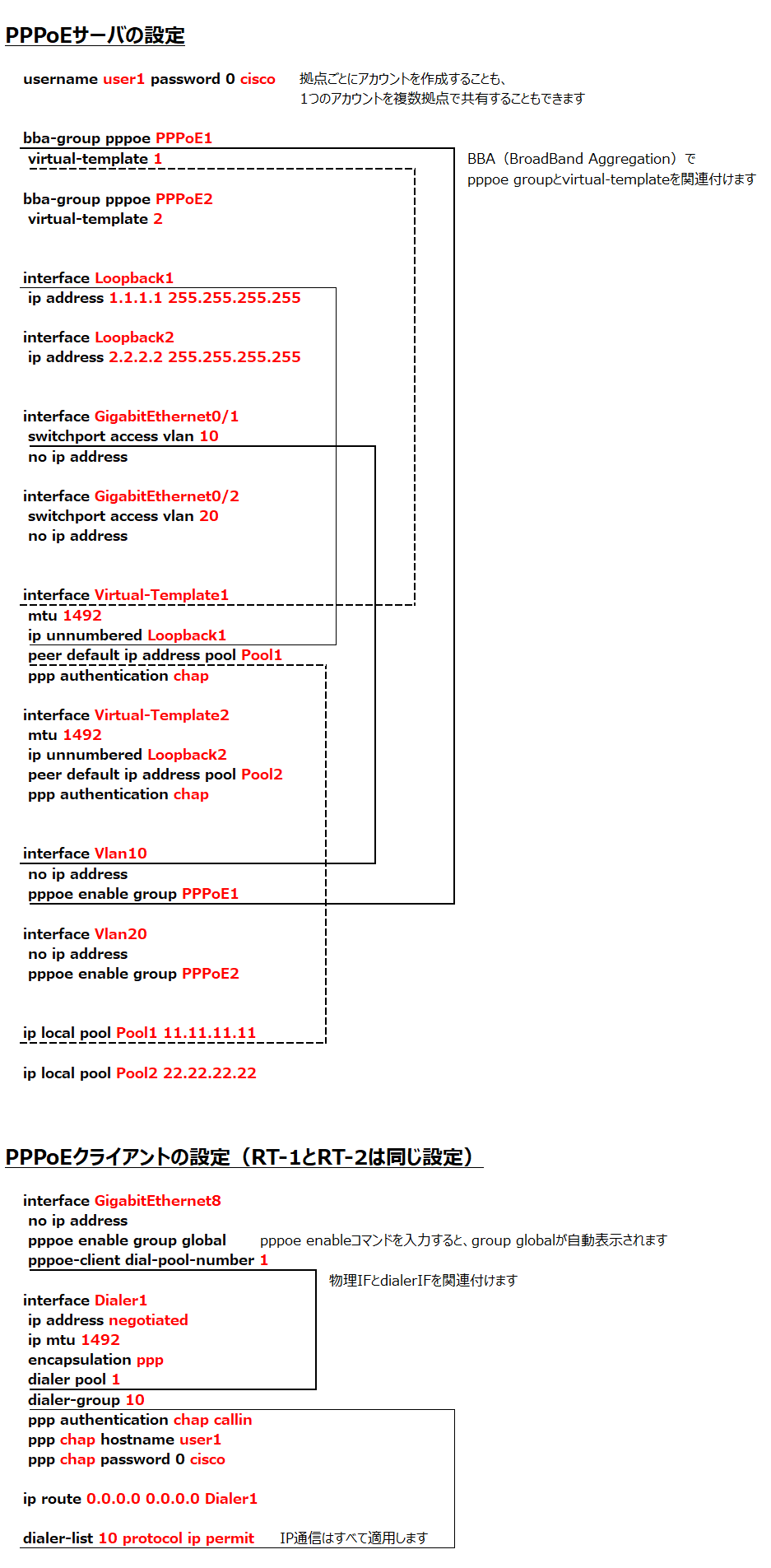 PPPoEサーバ/クライアント設定例