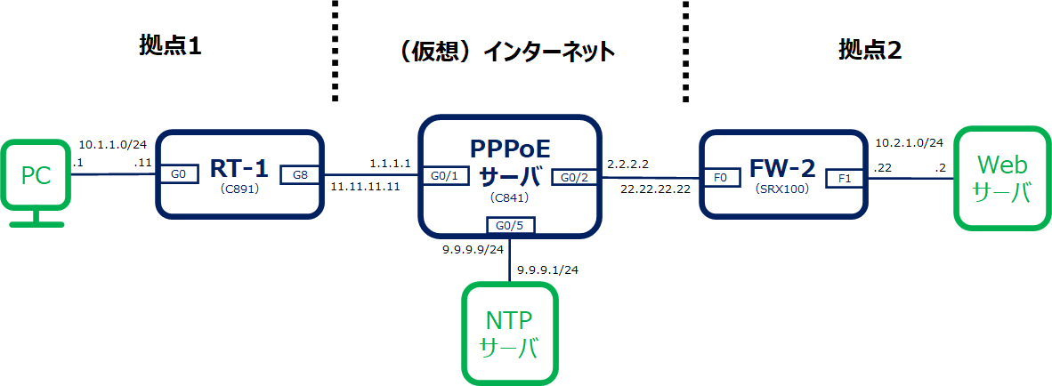構成図